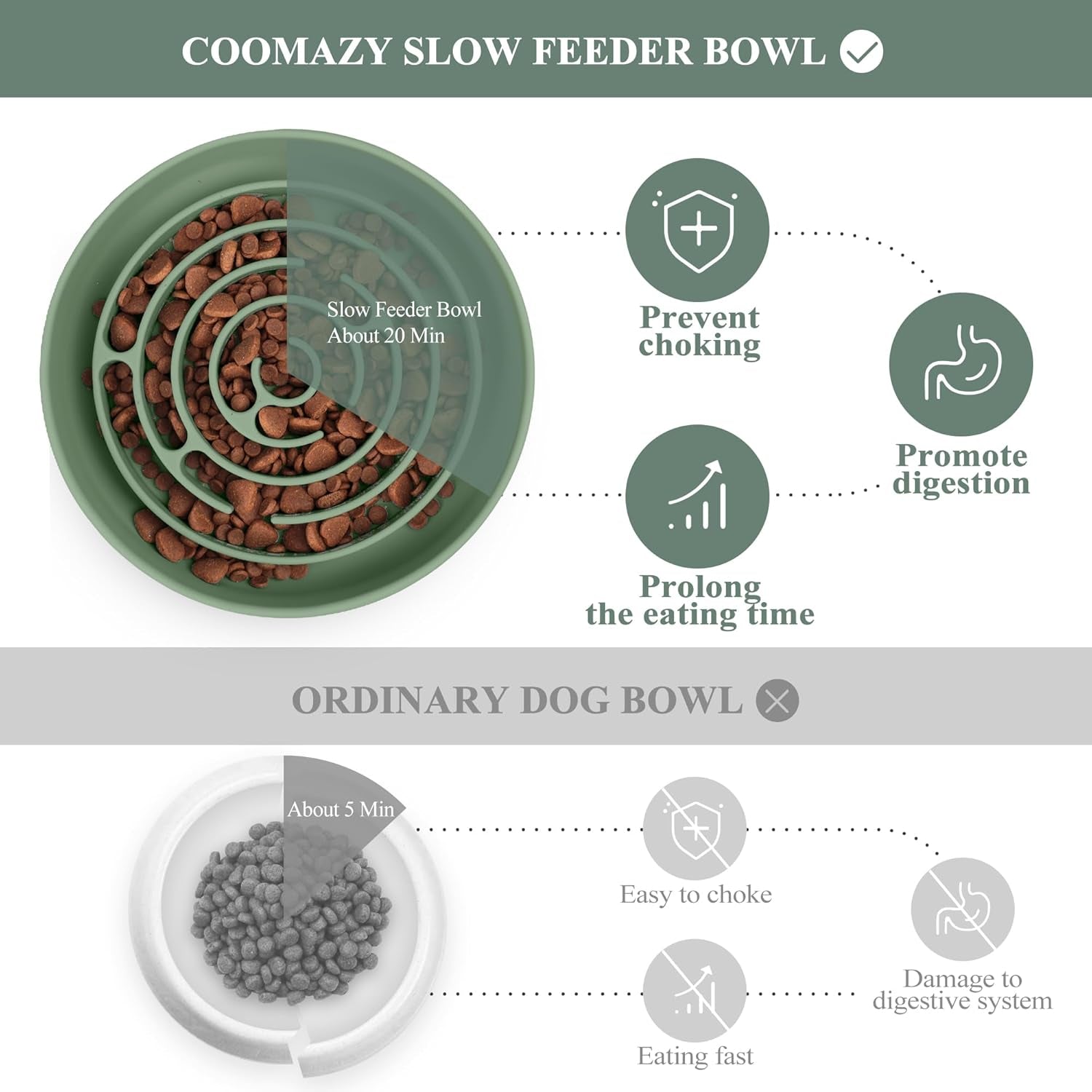 Slow Feeder Dog Bowls, Silicone Dog Bowl with Suction Cups, Slow Feeder & Non-Slip Design, Boredom and Anxiety Reducer, Suitable for All Breed Dogs, Avocado Green