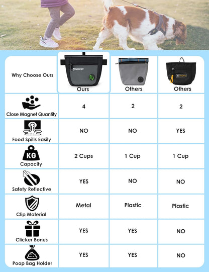 Dog Treat Pouch and Training Clicker, Upgrade Two Magnetic Closure to Prevent Spills, 2 Cup Treat Bag with Poop Bag Dispenser, Metal Clip Waist Belt Fanny Pack for Pet Walking (Black/Gray)