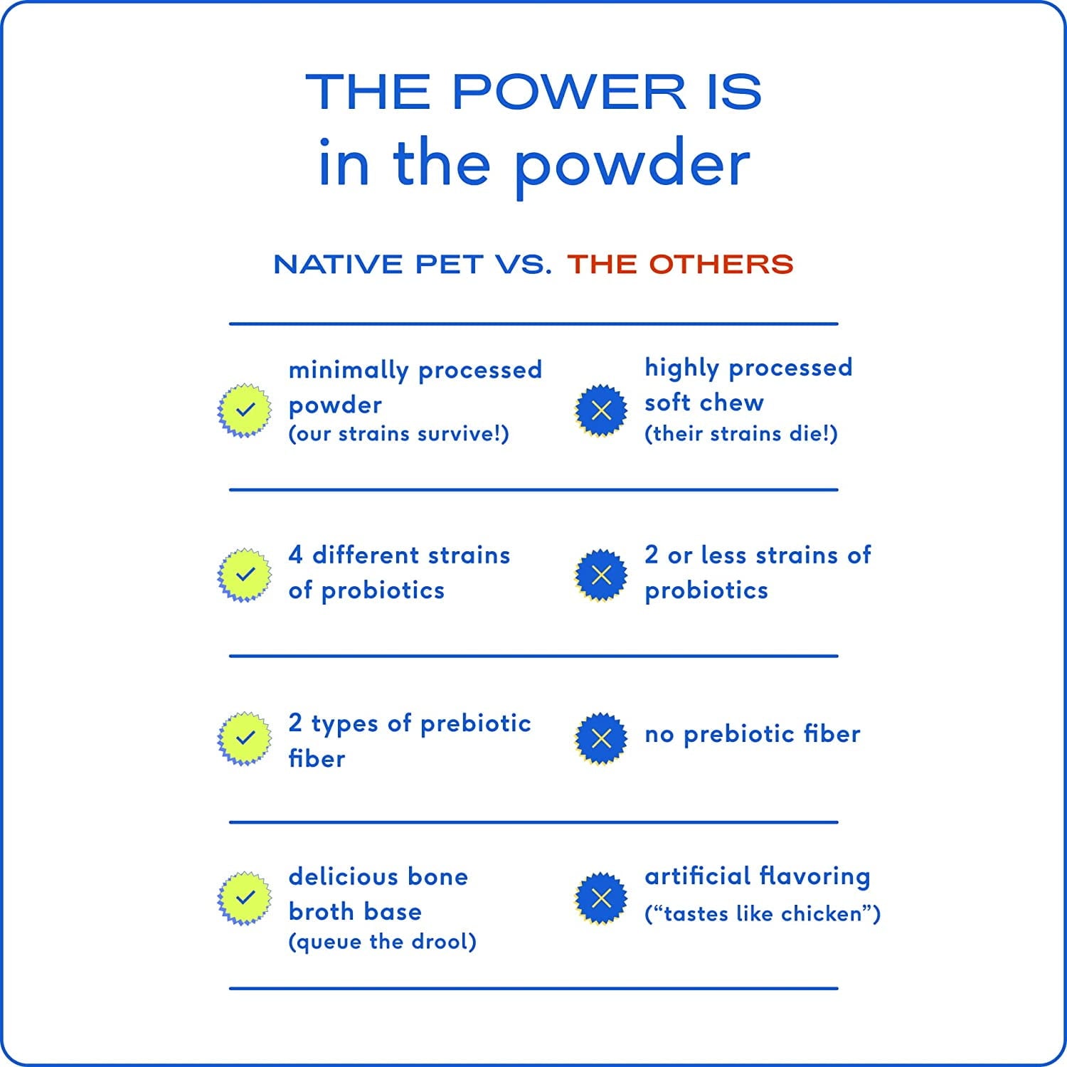 Probiotic for Dogs - Vet Created Probiotic Powder for Digestive Issues - Probiotic Powder Prebiotic Bone Broth - 232 Gram 6 Billion CFU- Dogs Love! (4.1 Oz)