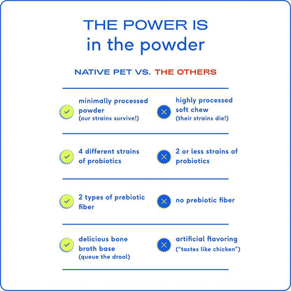 Probiotic for Dogs - Vet Created Probiotic Powder for Digestive Issues - Probiotic Powder Prebiotic Bone Broth - 232 Gram 6 Billion CFU- Dogs Love! (4.1 Oz)