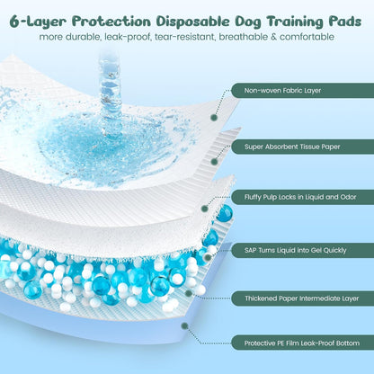 60 Count Extra Large Dog Pee Pads 28" X 34", Super Absorbent X-Large Puppy Pads Disposable Dogs Training Pads, Quick Drying Leak-Proof Dog Potty Pads for Doggies Puppies Cats